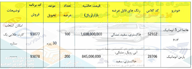 خودرو هایمااس 5 و پارس اتومات